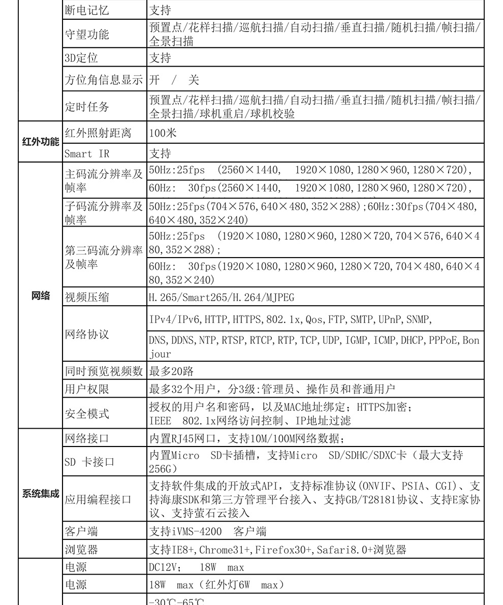 海康威视200/400万星光级网络球机23倍变焦高速球DS-2DC4423IW-D